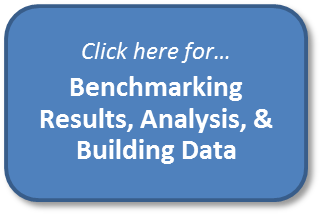 Benchmarking Results